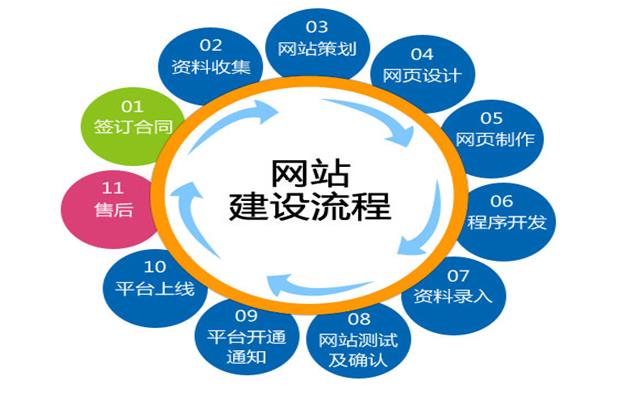 沈陽網(wǎng)站建設要關注哪些細節(jié)？